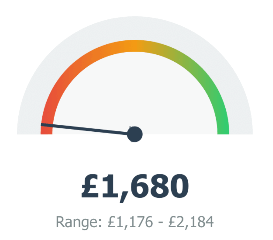 Interactive calculator showing �14,000 calculation in 30 seconds